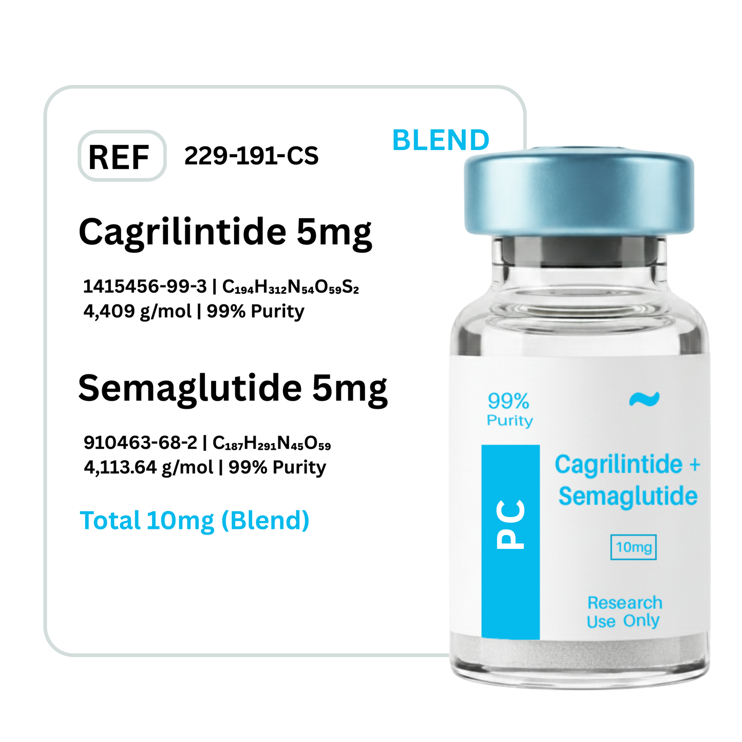 Cagrilintide + Samaglutide